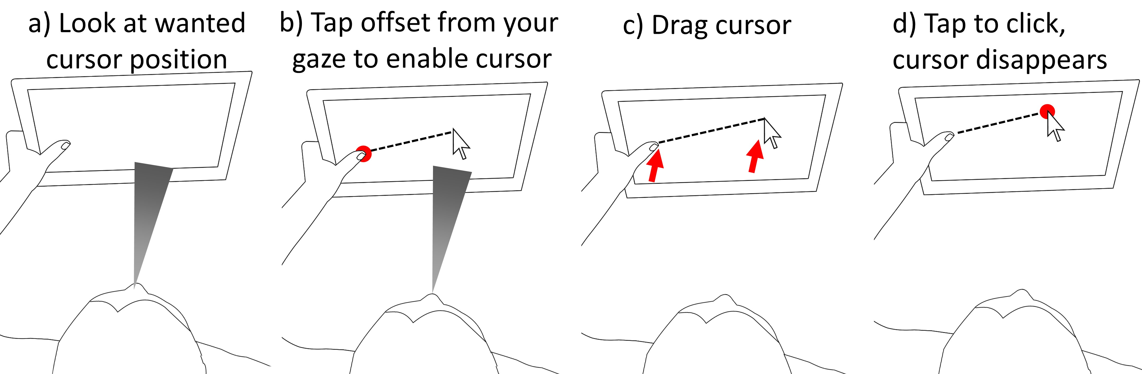 [UIST’16] Gaze and Touch Interaction on Tablets – Ken Pfeuffer