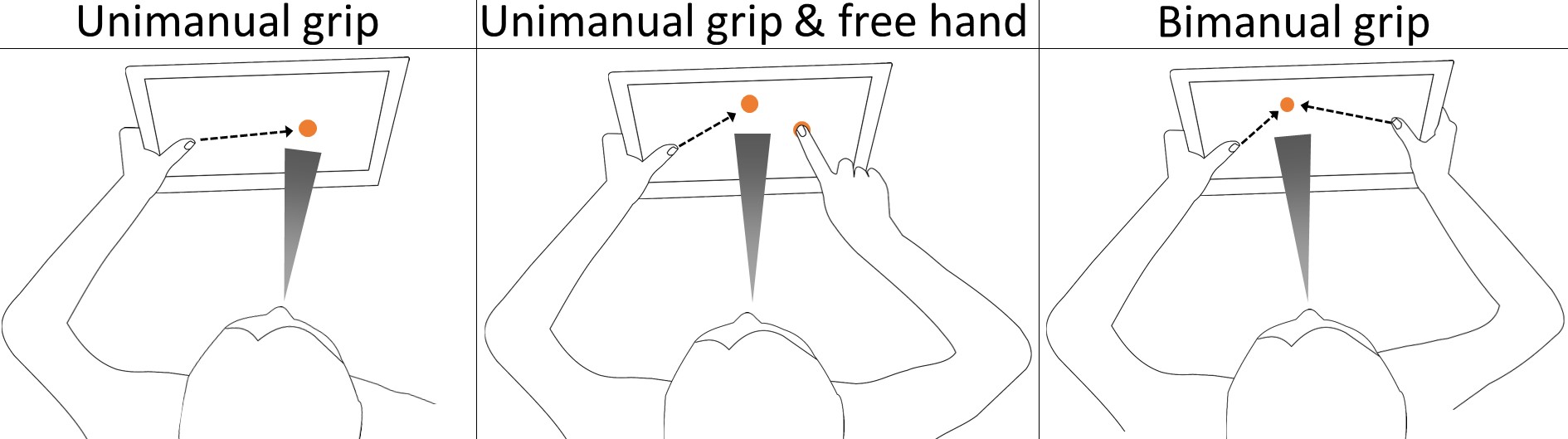 [UIST’16] Gaze and Touch Interaction on&nbsp;Tablets