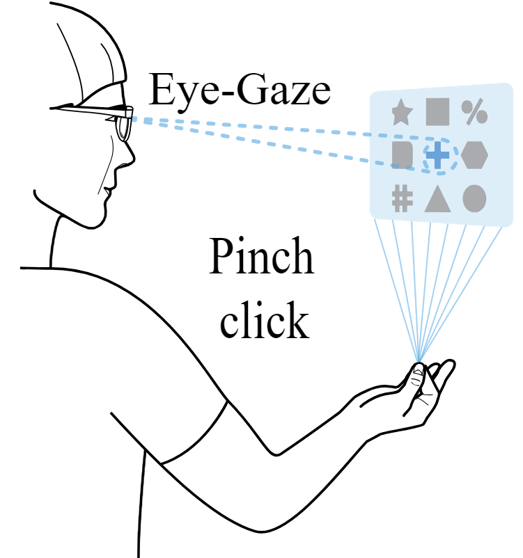 [SUI’23] PalmGazer: One-handed interaction in AR using eye and hand&nbsp;tracking